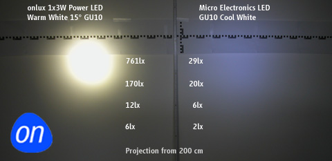 Power-LED with 15&deg; optics <-> Cluster LED